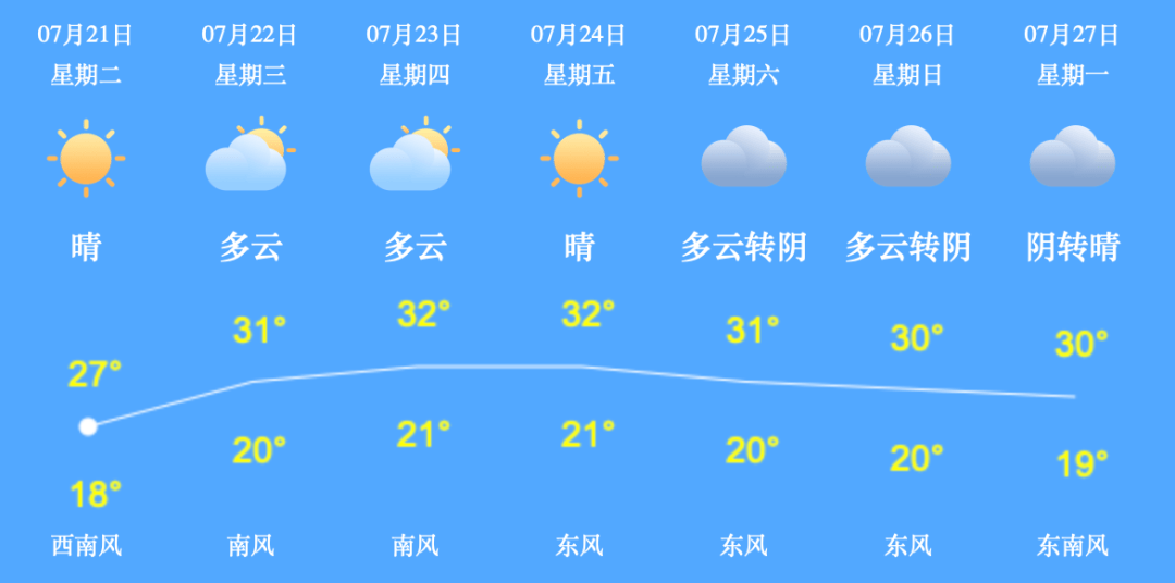 枣林子村民委员会天气预报更新通知