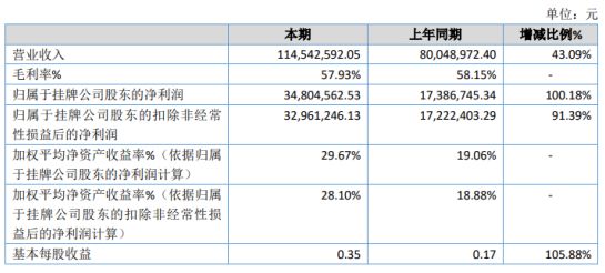 文登市政务服务局最新项目数据解析与展望