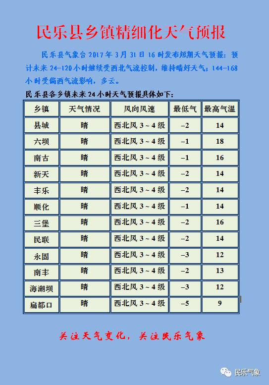 高良壮族苗族瑶族乡最新天气预报