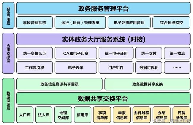 安仁县数据和政务服务局最新项目概览与动态分析