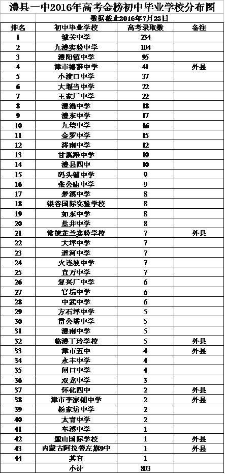 澧县初中招聘最新信息汇总