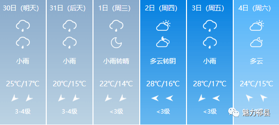 上华镇天气预报更新通知