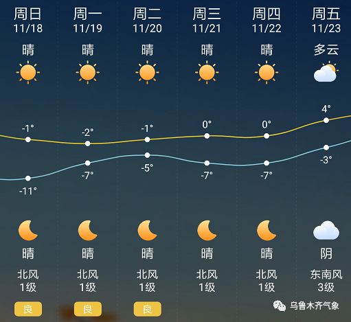 白马勺村委会天气预报更新通知