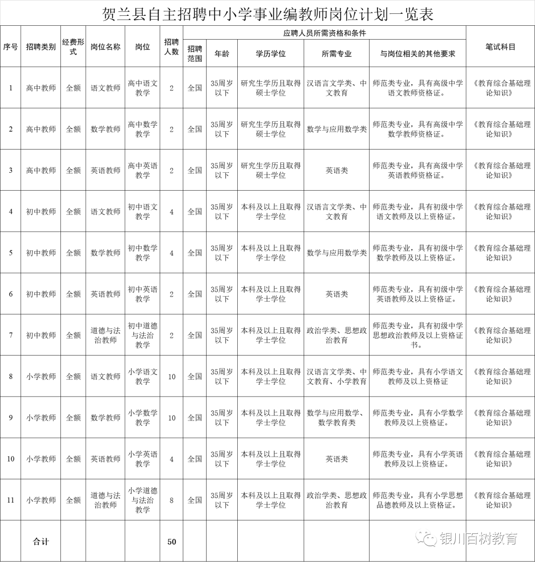 贺兰县小学招聘启事及教育发展未来展望