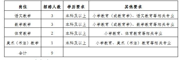 昂昂溪区小学招聘最新动态概览与未来展望