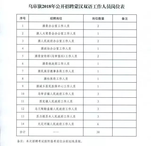 乌苏市财政局最新招聘信息全面解析