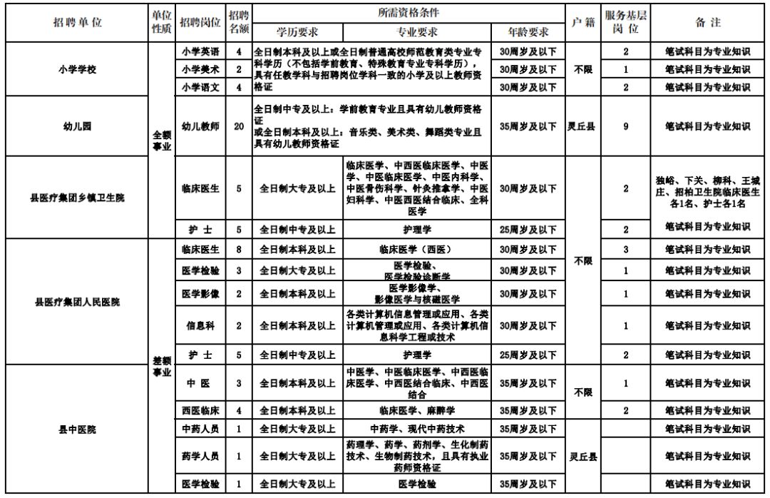 县医疗保障局最新招聘信息全面解析