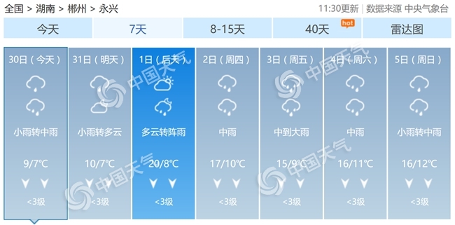 永兴镇最新天气预报信息