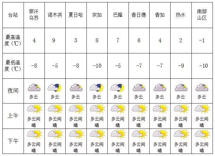 雪麦村天气预报更新通知