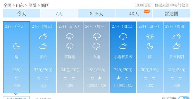 六合乡天气预报更新通知