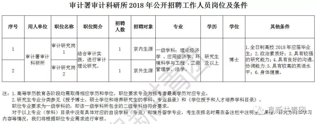 乌审旗审计局招聘公告，最新职位空缺及申请指南