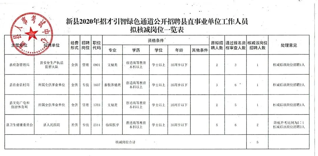 海丰县财政局最新招聘信息全面解析