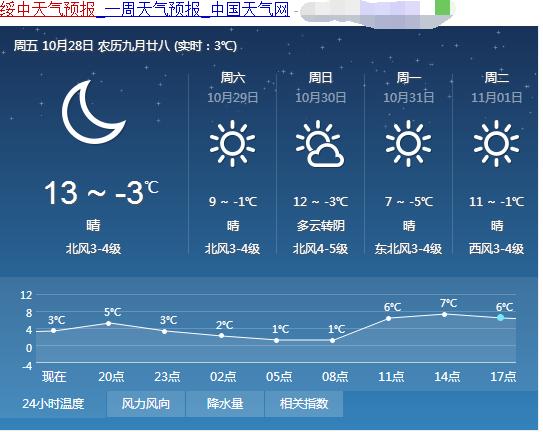 绥中乡最新天气预报信息通知