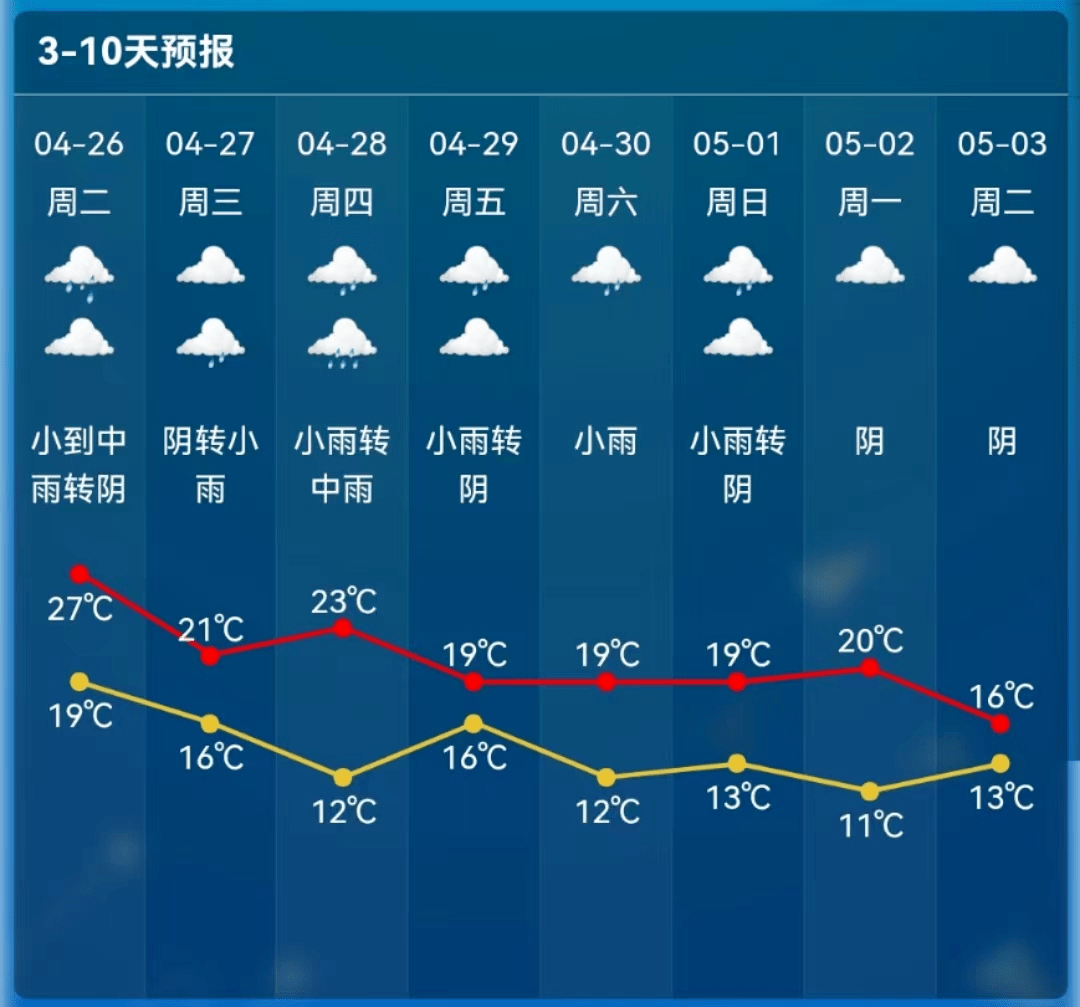 环山林场天气预报更新通知