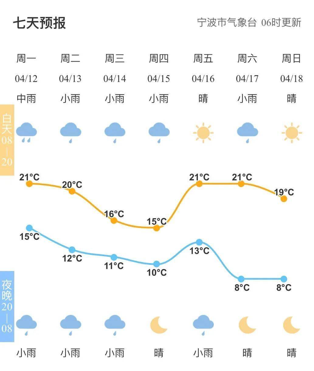 地普村最新天气预报信息汇总