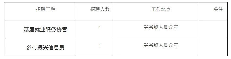 城厢区医疗保障局招聘最新信息全解析