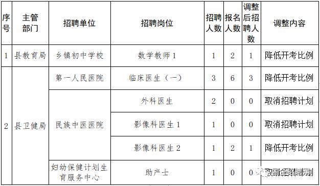 锦屏县医疗保障局招聘启事