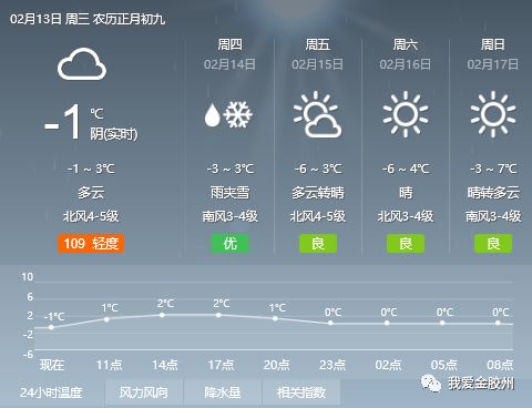 西区最新天气预报通知