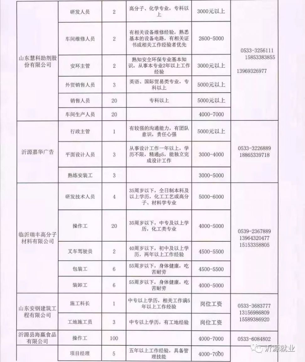 涞水县初中最新招聘概况概览