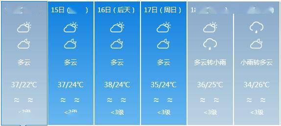 雄章乡天气预报更新通知