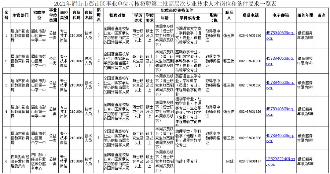 彭山县医疗保障局招聘启事