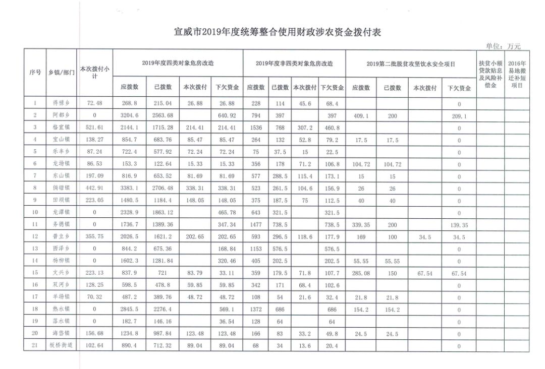 宣威市财政局最新项目概况及其深远影响