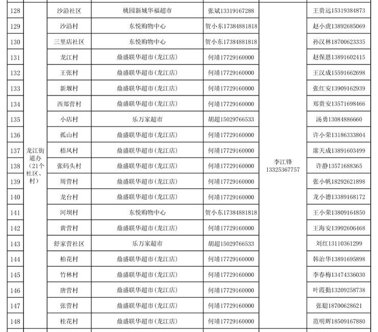 汉台区应急管理局现代化应急管理体系发展规划揭秘