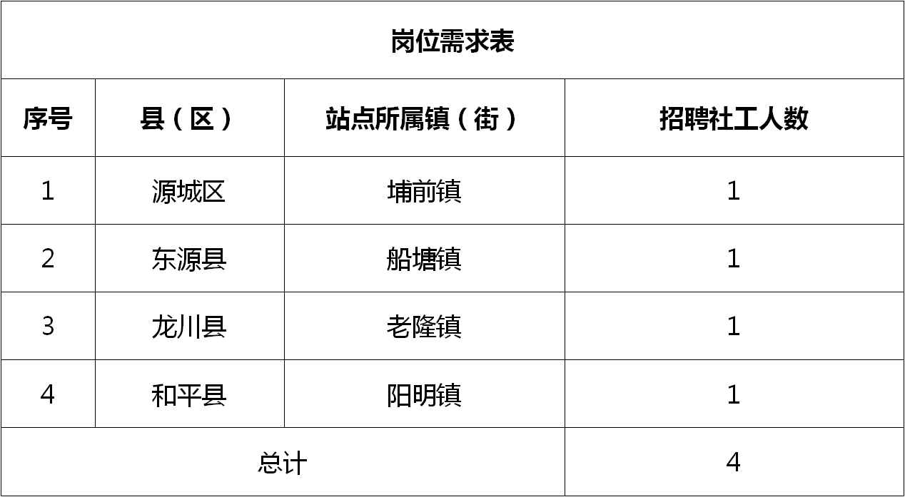 龙南县财政局最新招聘信息全面解析