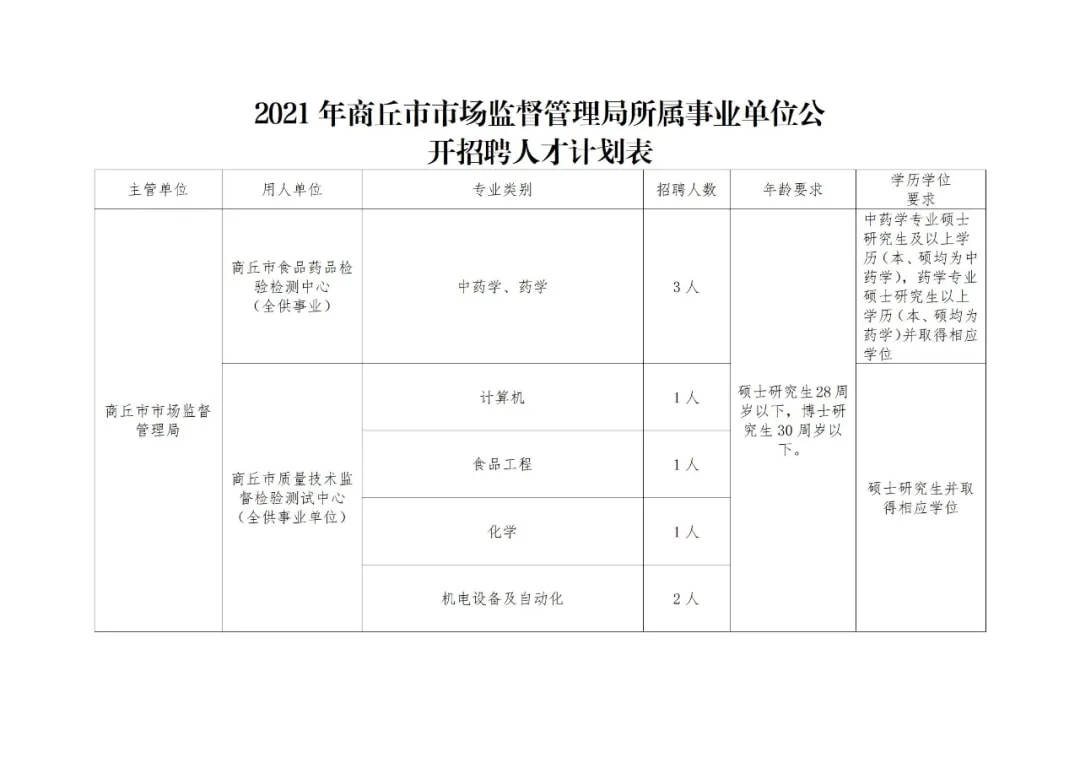 吉安县市场监督管理局最新招聘信息概览