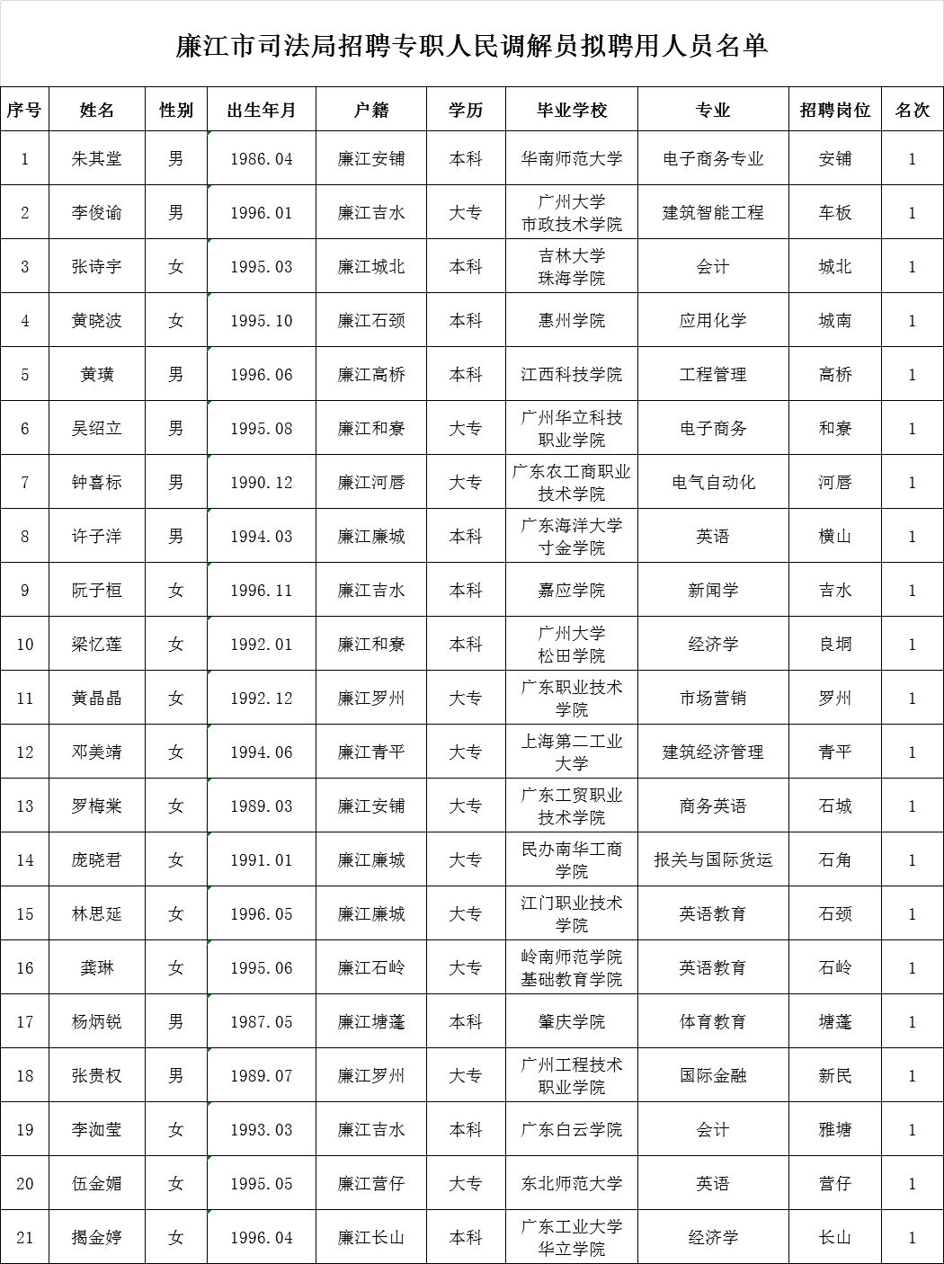 琼山区数据和政务服务局最新招聘公告详解