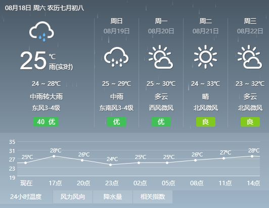 擦隆朵村最新天气预报信息汇总