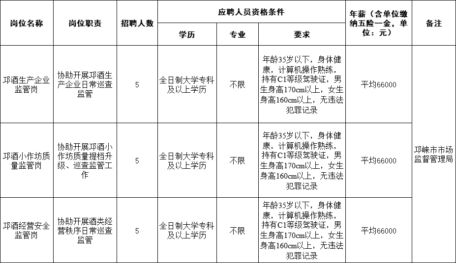 措美县市场监督管理局最新招聘信息全面解析