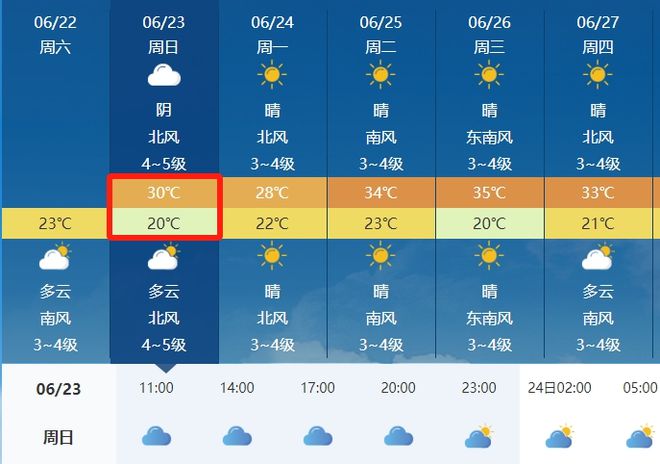 沃琼村今日天气预报