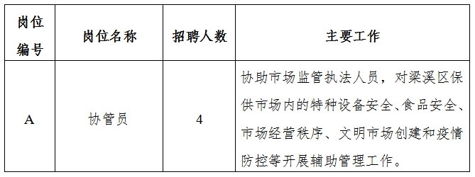 塘沽区市场监督管理局最新招聘概览