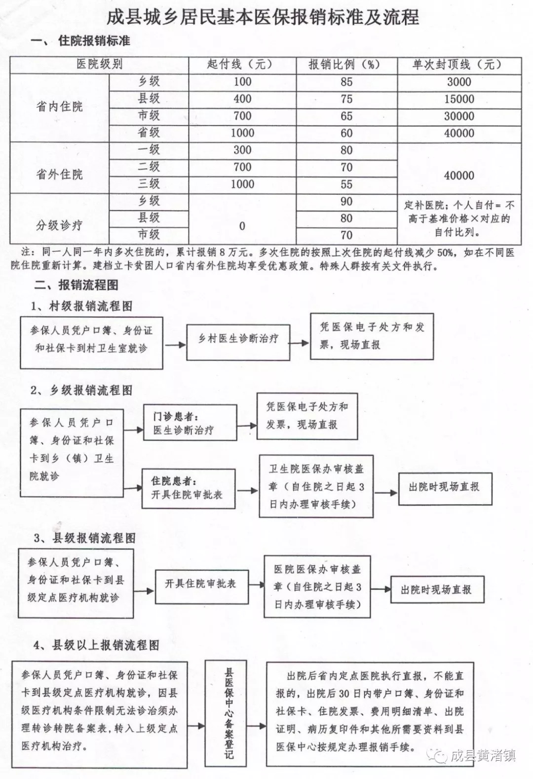 门源回族自治县医疗保障局未来发展规划展望