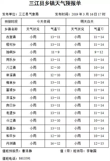 豆公乡天气预报更新通知