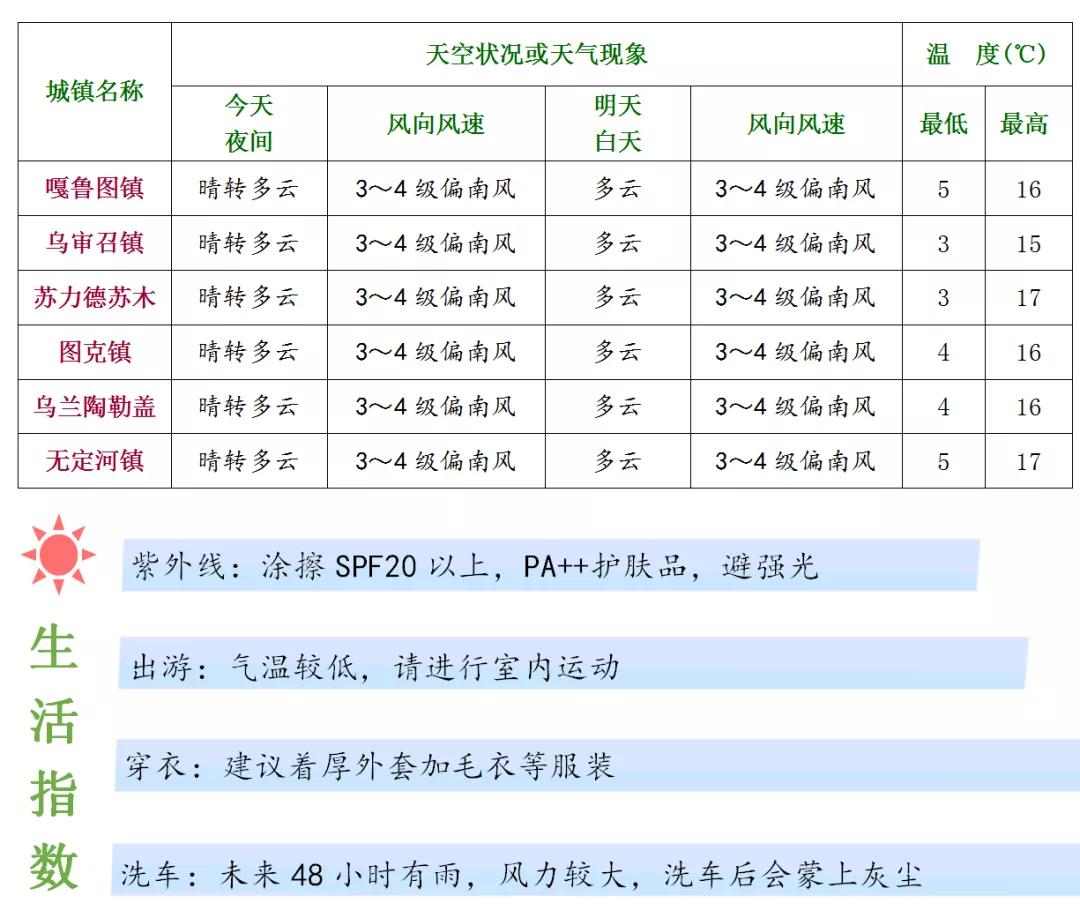 好腰苏木镇天气预报及气象分析最新报告