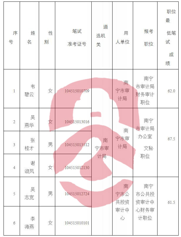 建德市审计局最新招聘启事概览