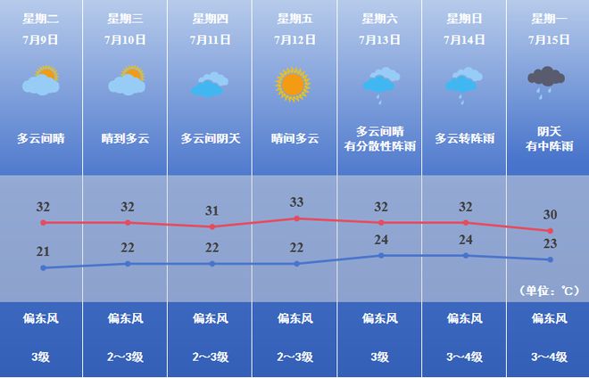 吉日村天气预报更新通知