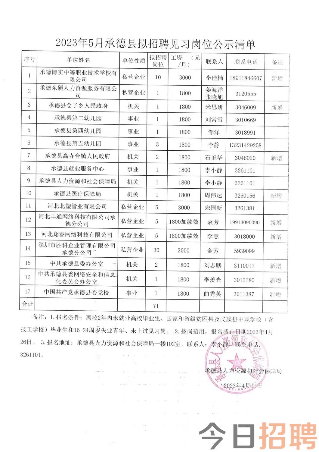 井陉县级托养福利事业单位招聘启事全览