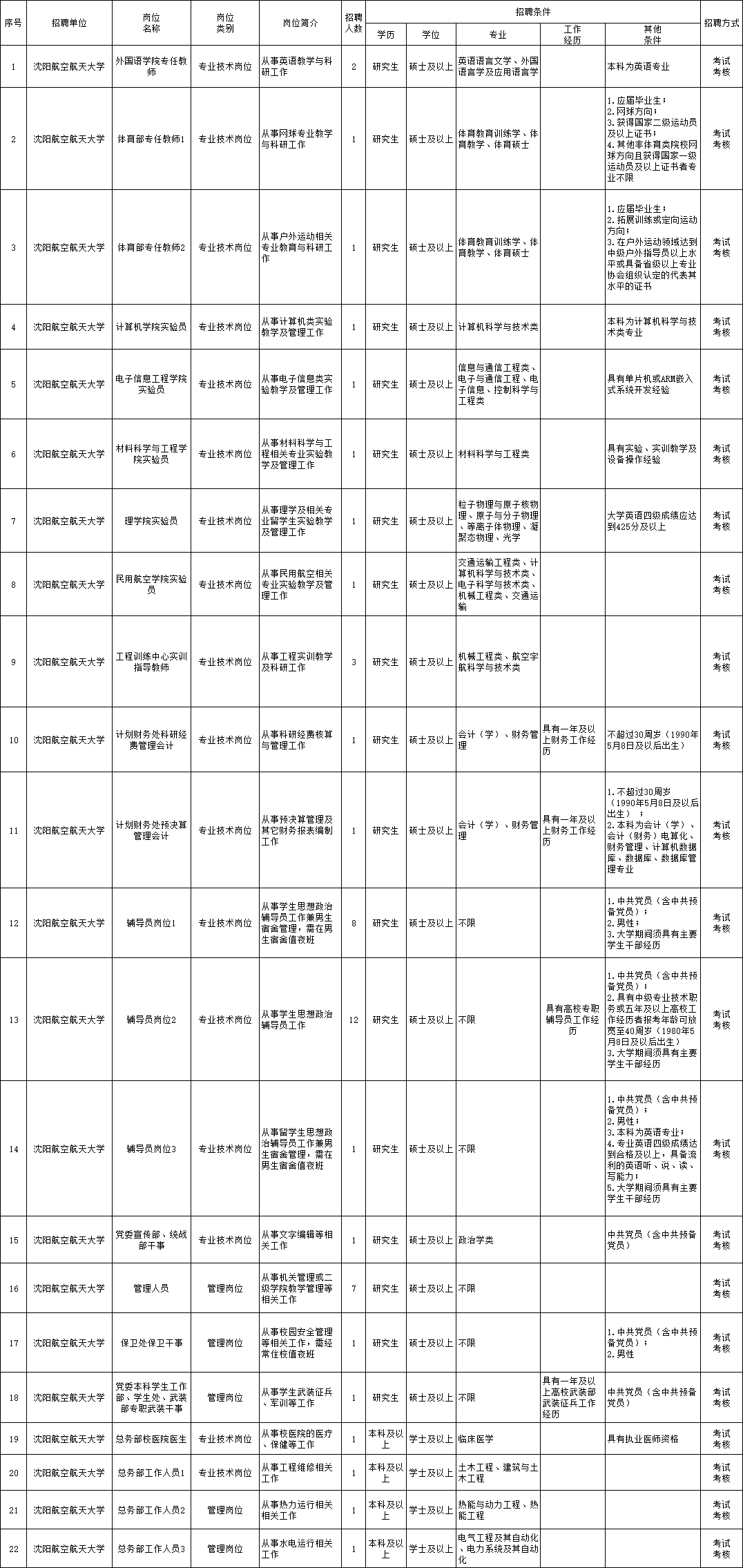 井陉县成人教育事业单位招聘启事全览