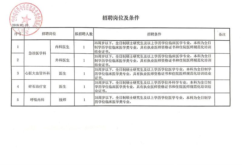 梨树县财政局最新招聘信息汇总