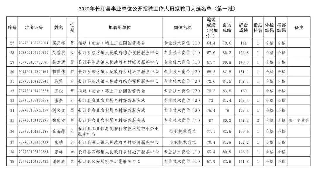 长汀县康复事业单位人事任命，推动康复事业发展的核心力量