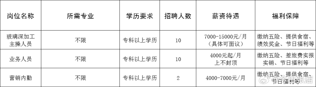 莱城区初中招聘启事，最新职位空缺与要求概览