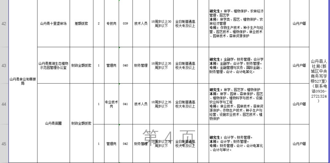 山丹县康复事业单位招聘最新信息概览