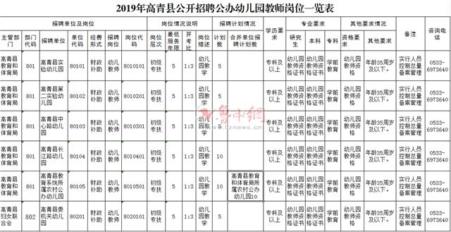 高青县市场监督管理局最新招聘全解析