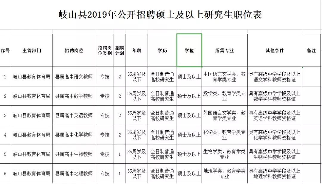 芦山县民政局招聘公告新鲜出炉