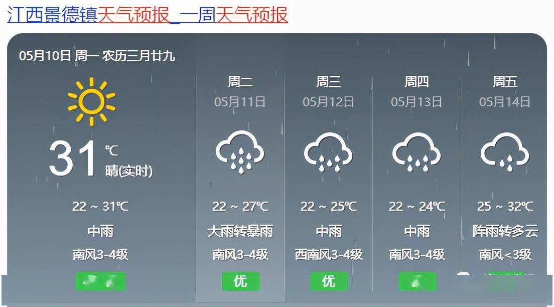 旧馆镇天气预报更新通知