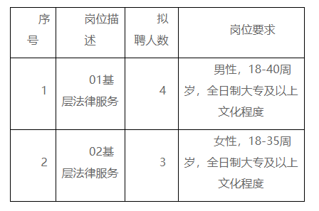 忻城县司法局招聘公告概览