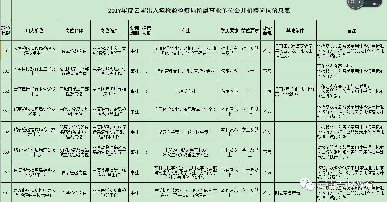 新巴尔虎左旗防疫检疫站最新招聘信息与招聘的重要性分析